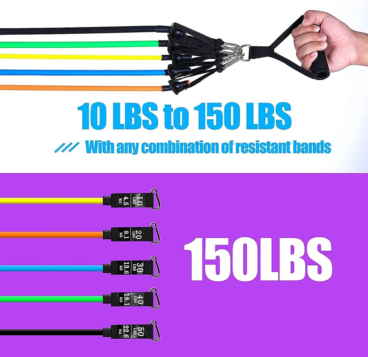Ultimate Resistance Bands 5-150lbs
